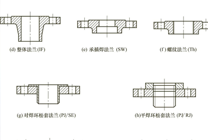 常用的閥門(mén)連接方式有那幾種？
